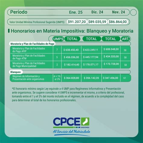 honorarios cpce mendoza|honorarios mínimos cpcem.